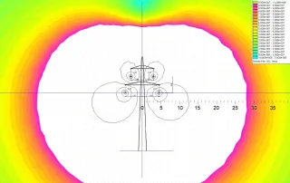 Freileitung Hochspannungsleitung Berechnung magnetische Felder NISV